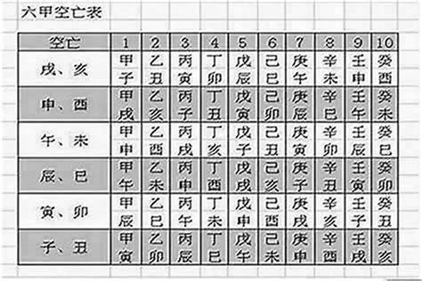 火空則發八字|八字空亡怎麼查怎麼看怎麼化解